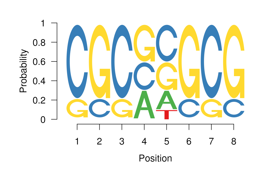 Sequence logo with user specified colors.